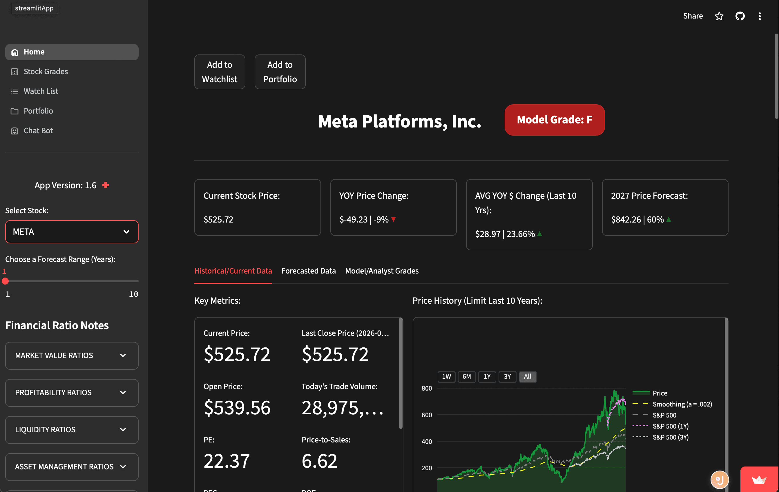 Stock Analysis & Grading Model App